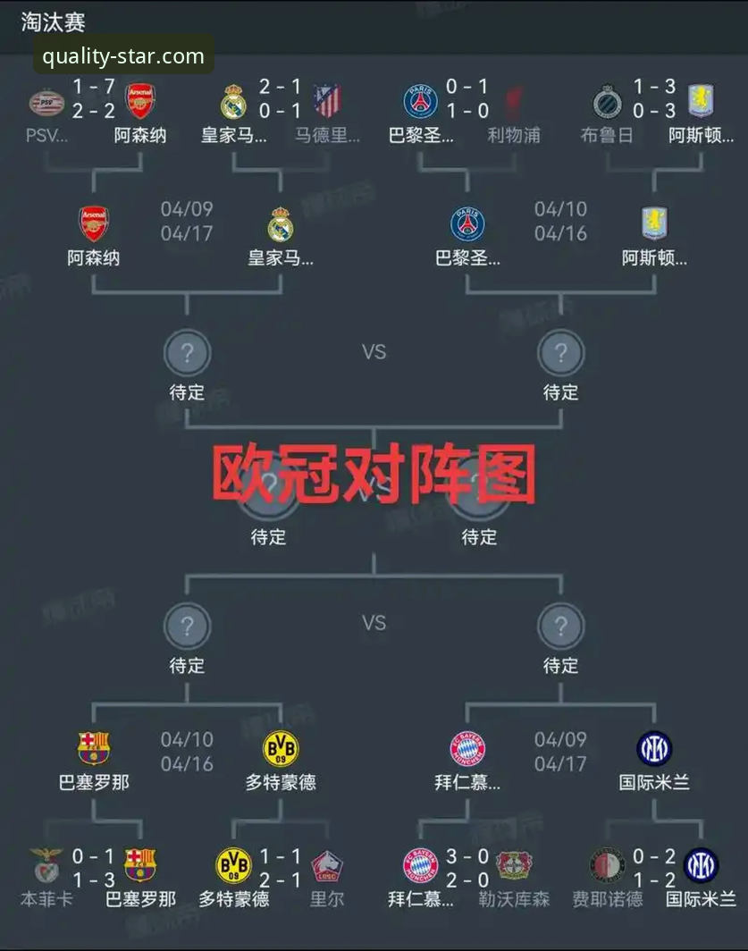 欧冠资格争夺战实用指南：西甲第五个名额的数学概率与赛程解析