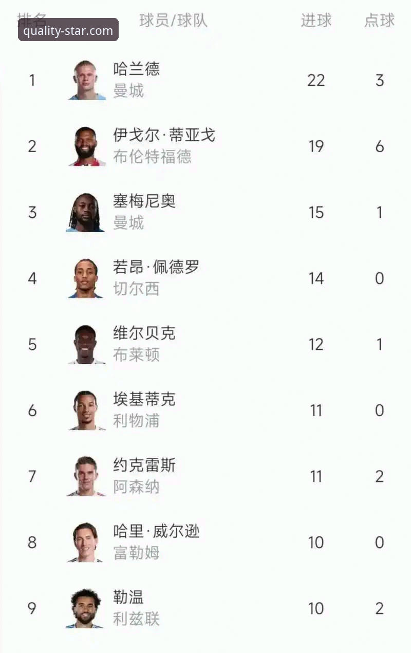英超5月历史积分榜最新动态：阿森纳稳坐榜首，亚星体育平台带你深度解析数据玄机
