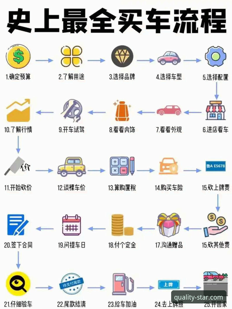 亚星房车哪里买推荐 亚星7T3K房车哪里买推荐详解:从选购到体验的全流程指南